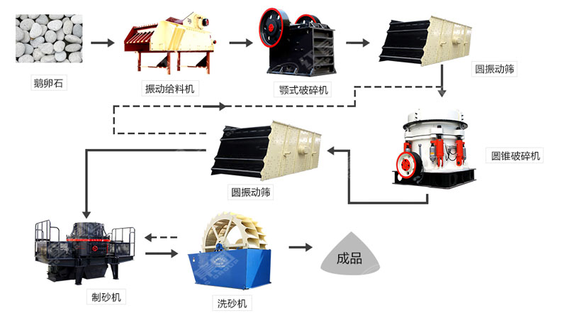 河卵石制沙機(jī)哪里有賣？一套多少錢？
