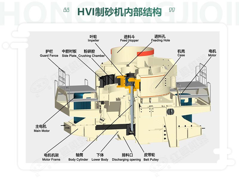 時產(chǎn)100噸機(jī)制砂整形機(jī)，推薦用HVI制砂機(jī)-好維護(hù)、成品率高
