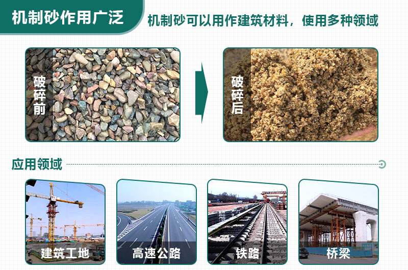 機(jī)制砂應(yīng)用廣泛，緩解用砂緊張