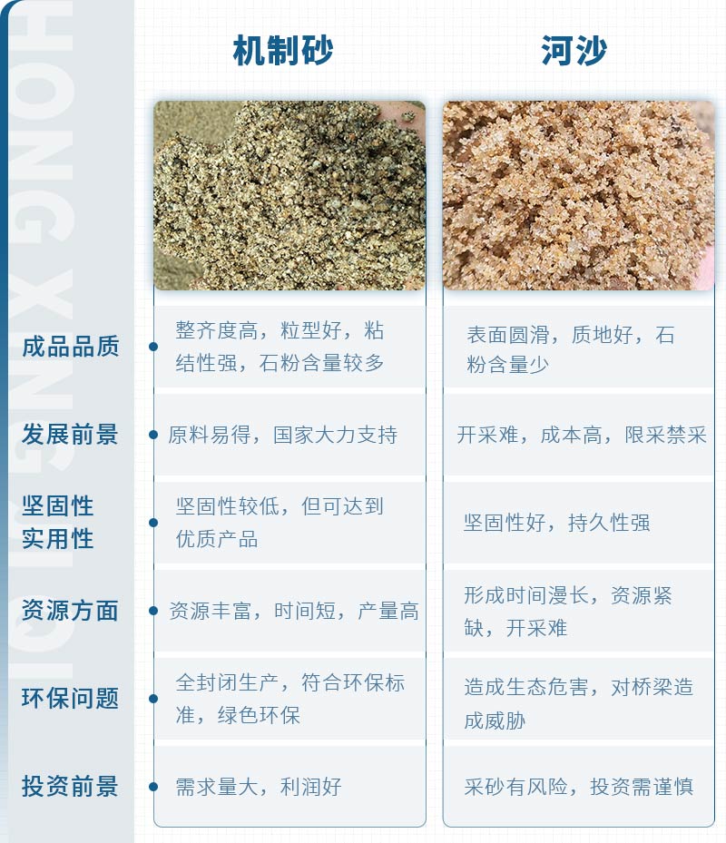 機制砂和河沙拌制混凝土哪個好？哪款設備制砂效果好？