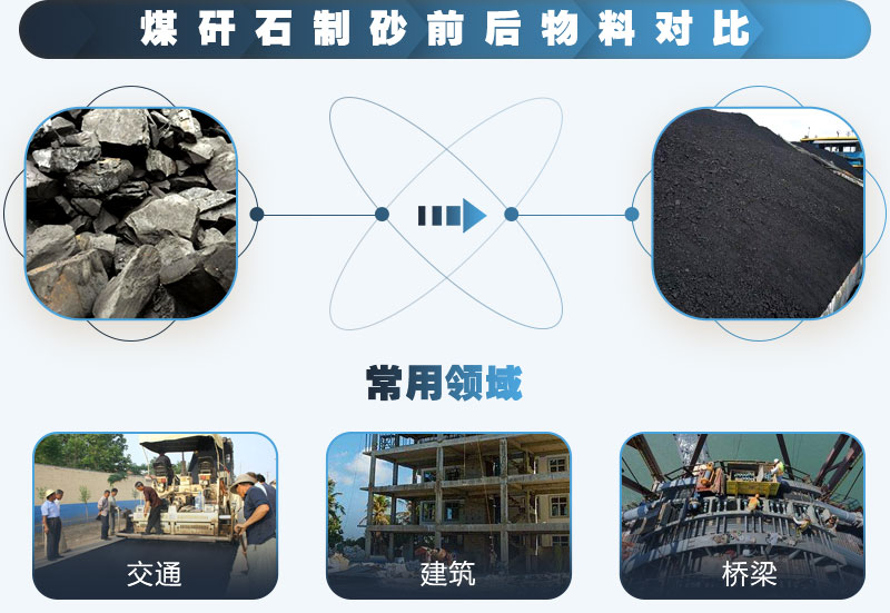 煤矸石可以制砂嗎？能用于混凝土中嗎？