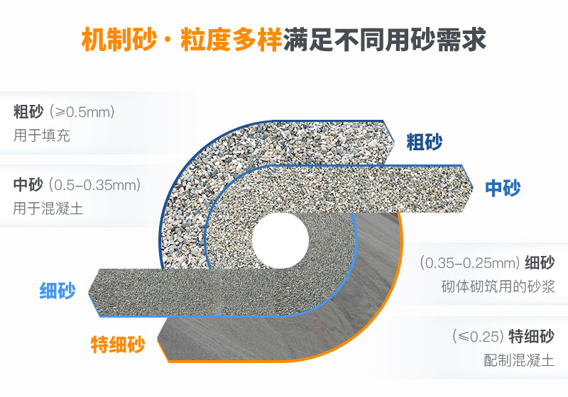 機制砂和河沙拌制混凝土哪個好？哪款設備制砂效果好？