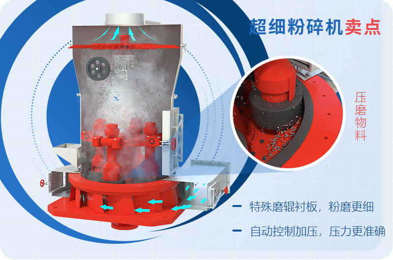 小型超細(xì)磨粉機能磨到多少目，型號及價格，附現(xiàn)場視頻