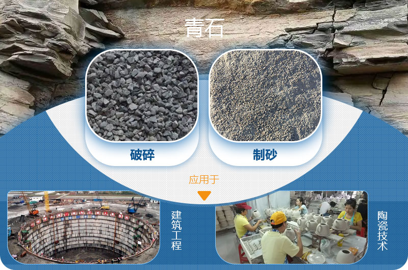 請問，青石能制沙子嗎，制砂設(shè)備有哪些？一方青石出多少砂